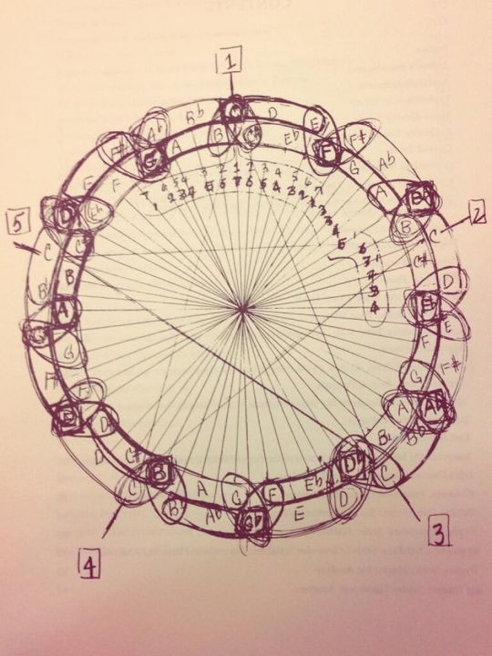 Matematika muzike: Crtež Džona Koltrejna 