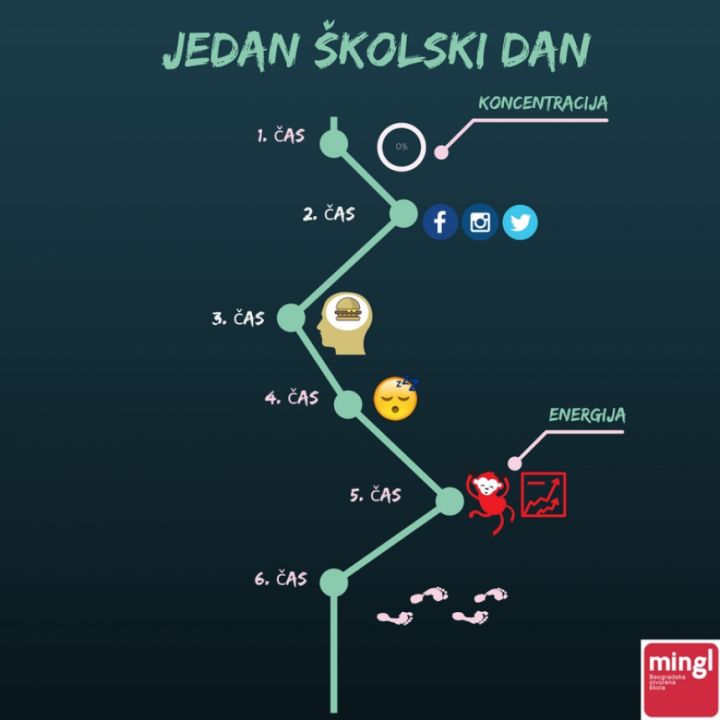 Jedan Å¡kolski dan