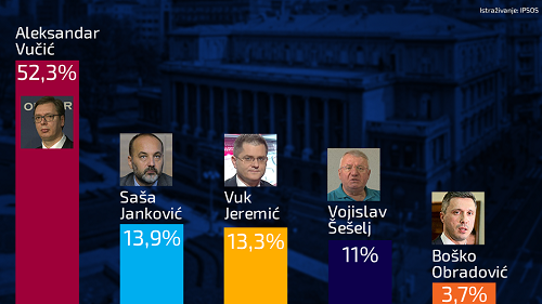 Predsednički izbori u Srbiji 2017