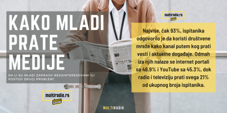 Kako mladi prate vesti i aktuelne događaje